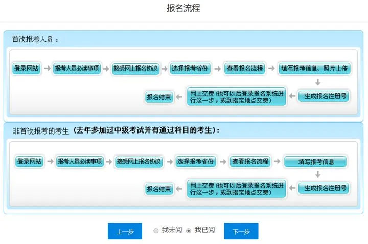 网上报名流程