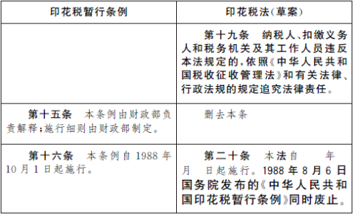 印花税法(草案)与印花税暂行条例对照表