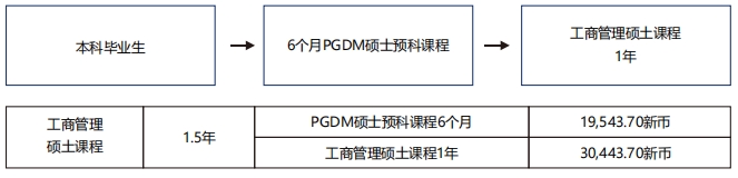 2025年伦敦玛丽女王大学（硕士）招生简章