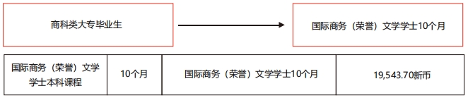 三、大专毕业生专升本最佳途径1