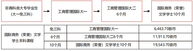 三、大专毕业生专升本最佳途径3.png