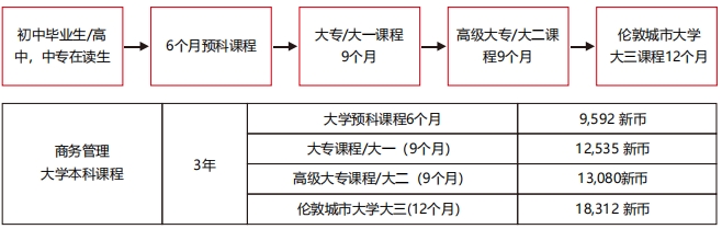 本科毕业生升硕途径