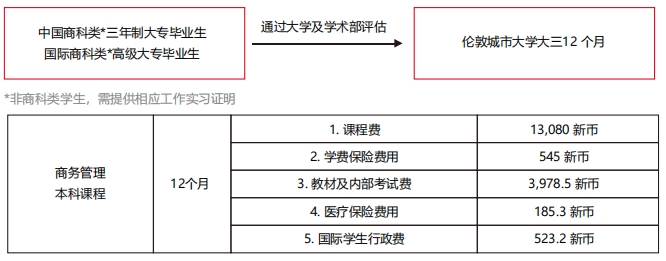 商务管理3.png