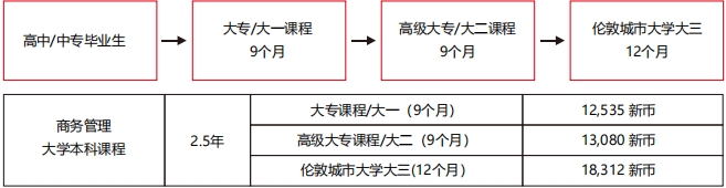 商务管理2