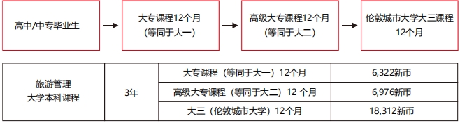 旅游管理2.png