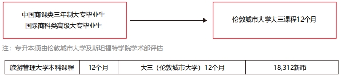 旅游管理3