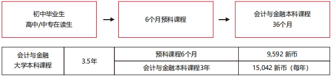 会计与金融荣誉学士学位1.png