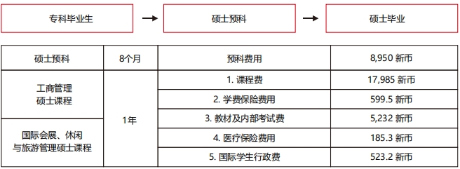 专科毕业生升硕途径.png
